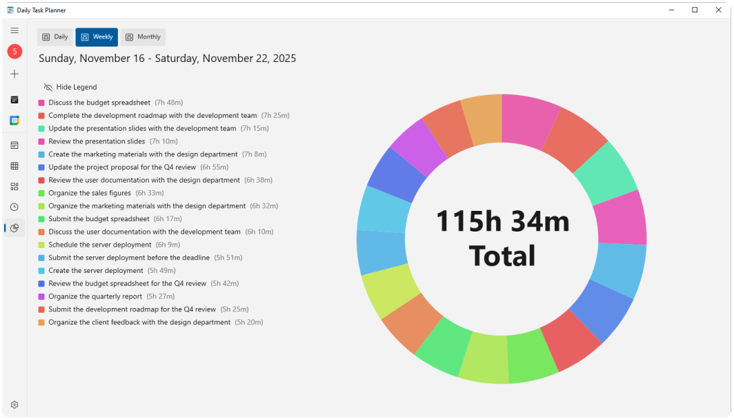 Daily Task Planner chart showing scheduled time by activity
